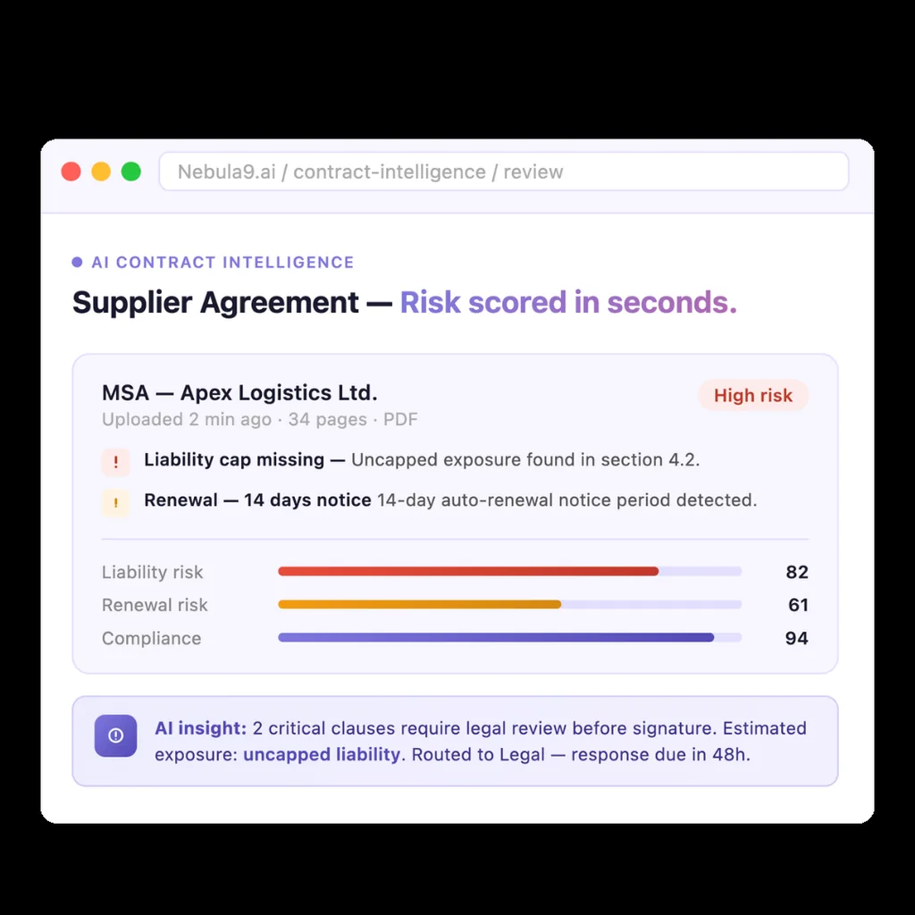 AI Contract Intelligence Platform