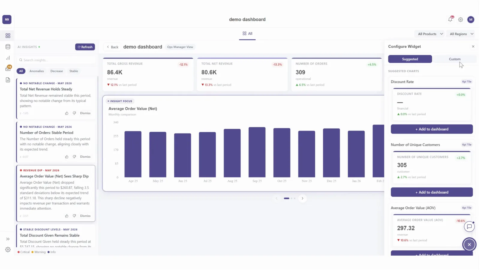 Dashboard screen