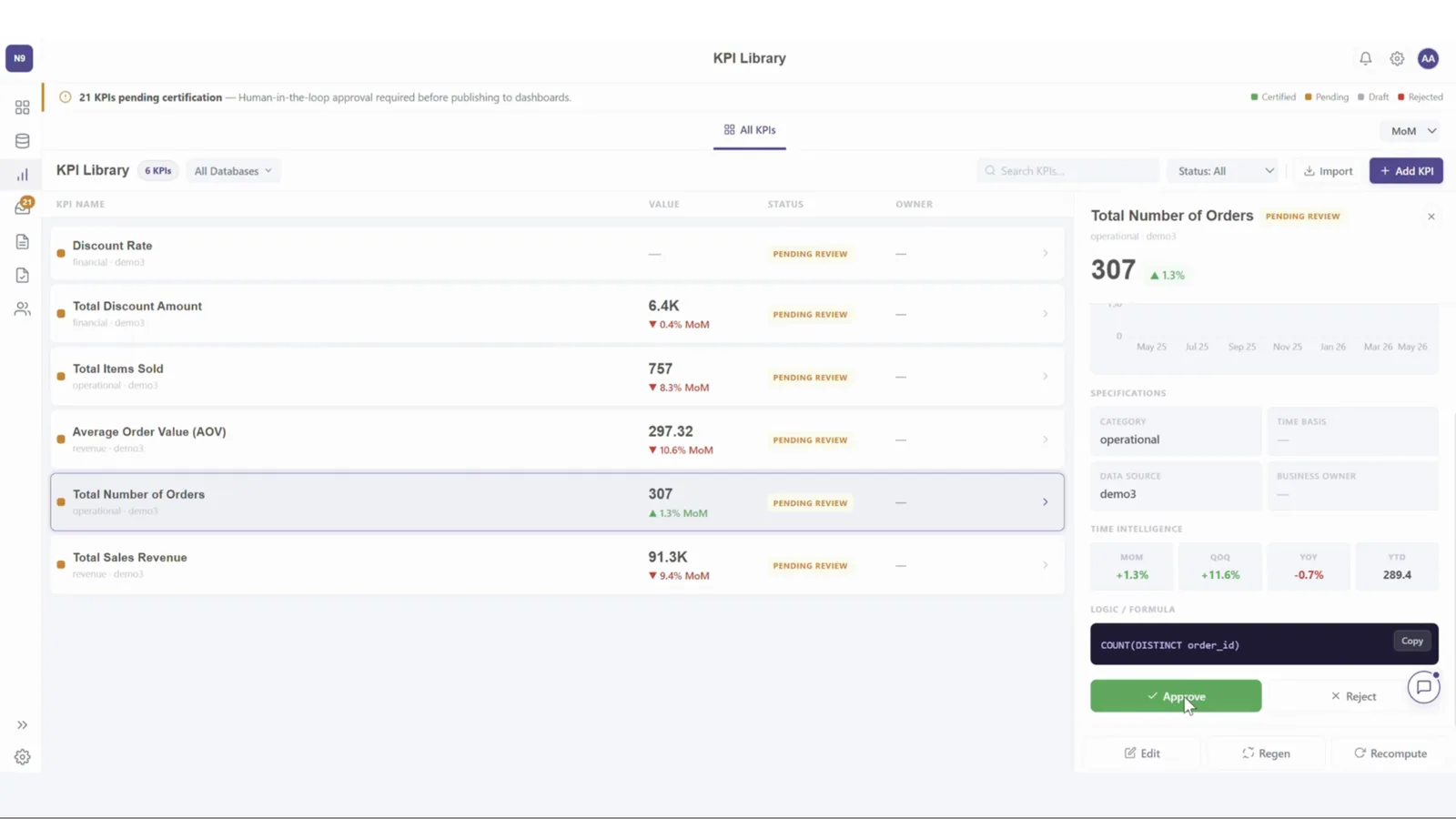 KPI approval screen