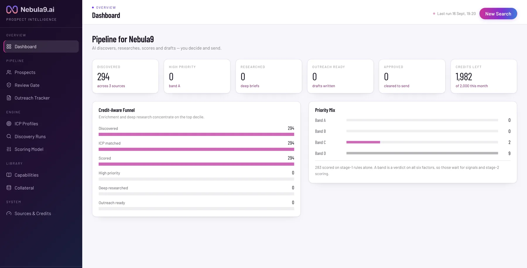 Pipeline overview screen
